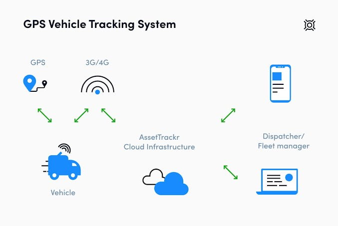 Top 10 Car Tracking Companies In Lagos